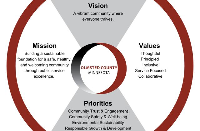 Olmsted County releases new multi-year strategic plan