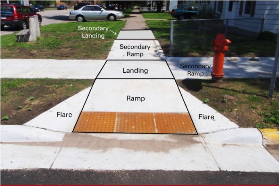 elements of a curb ramp