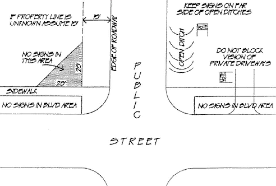 diagram of campaign sign restrictions