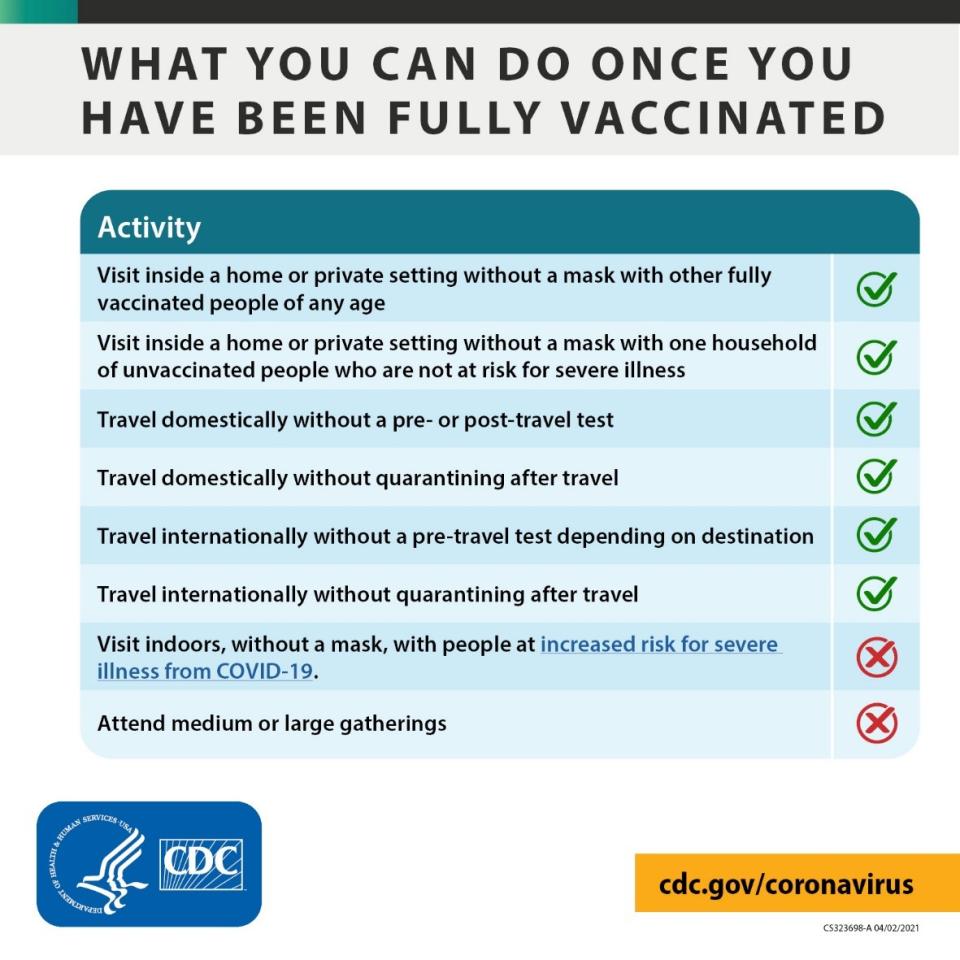 What you can do once you have been fully vaccinated