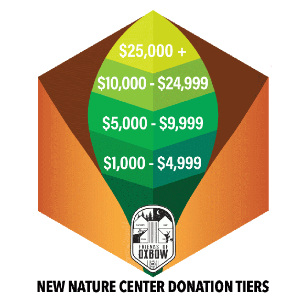 Oxbow Nature Center Donation Tiers