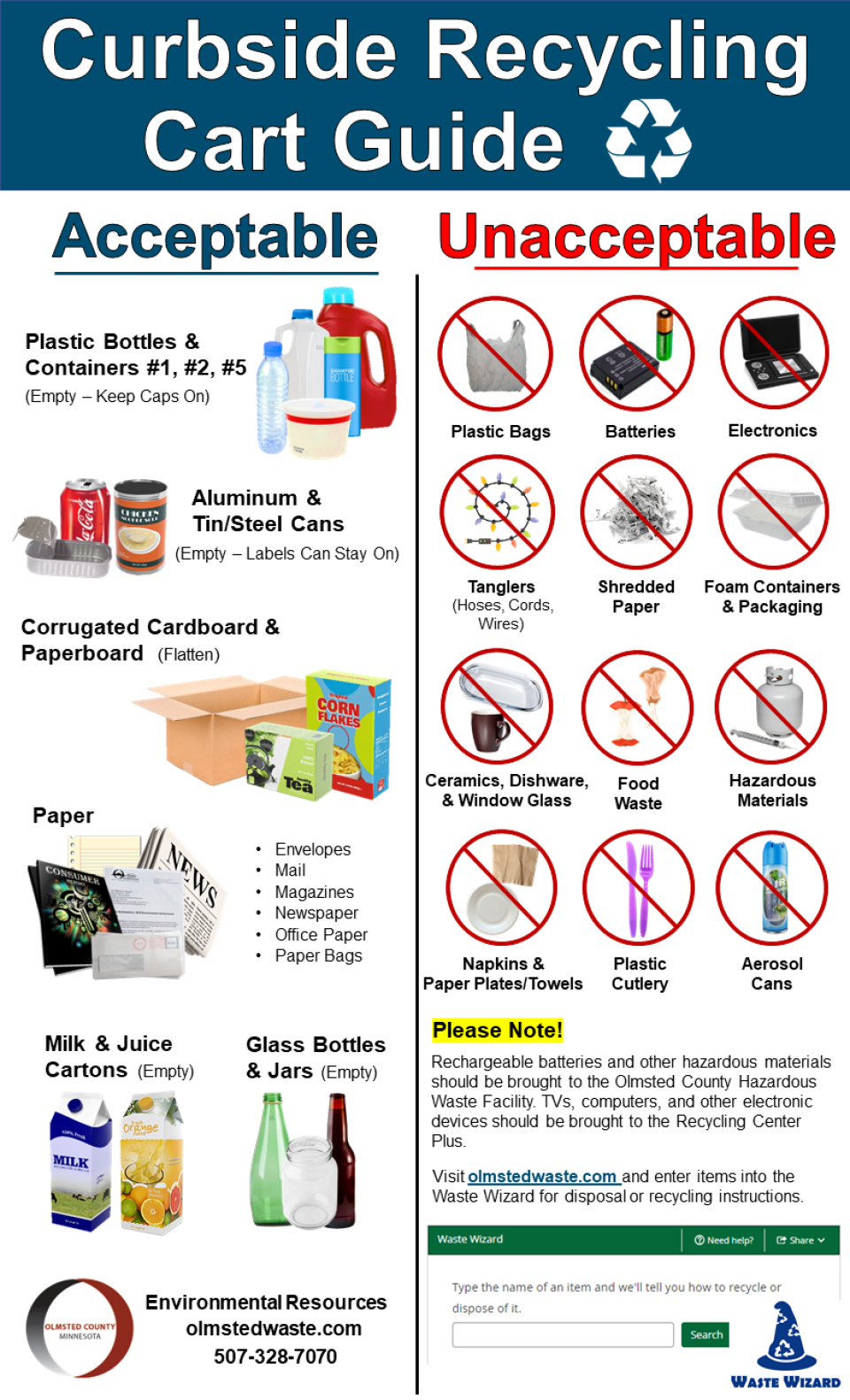 This is a visual representation of acceptable and unacceptable items in a curbside recycling cart. The text on the page below lists the same acceptable and unacceptable items. 