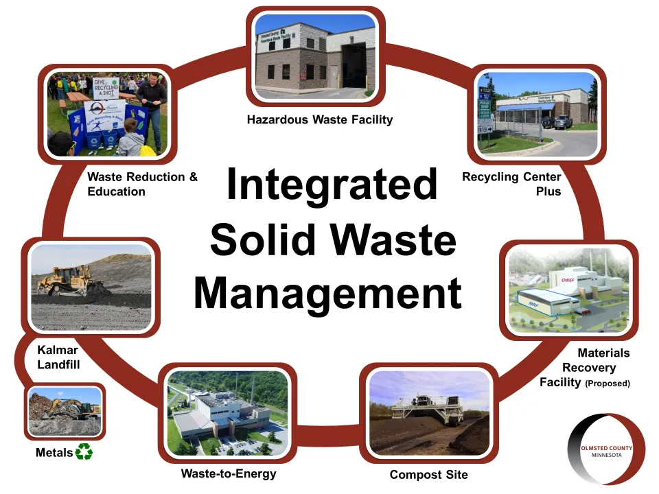 County board approves 10-year Solid Waste Management Plan