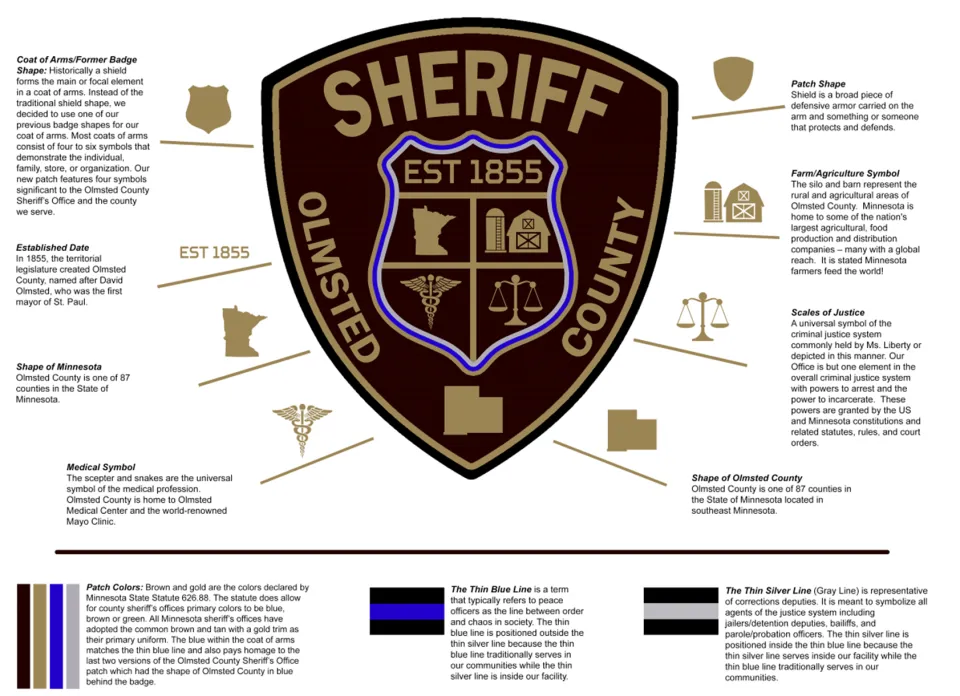 Graphic showcasing the new patch and different elements of the patch