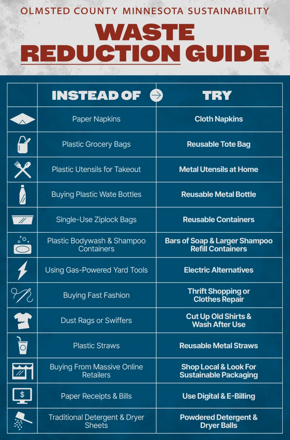 Diagram of actions you can take to reduce waste: cloth napkins instead of paper, reusable tote bags instead of plastic, metal utensils rather than plastic, refillable water bottle, reusable food containers, bars of soap rather than plastic containers, using electric yard tools instead of gas, thrift shopping, turn old cloths into rags, metal straws, shop local, use digital receipts rather than printouts, uses powdered detergent and dryer balls