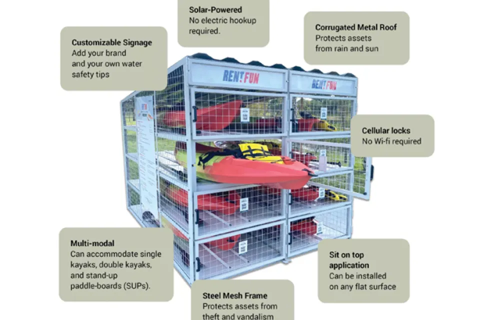Self Service Watercraft Diagram